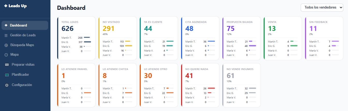 Dashboard con estados de leads por vendedor